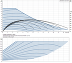 MAGNA3 32-120 N image 2