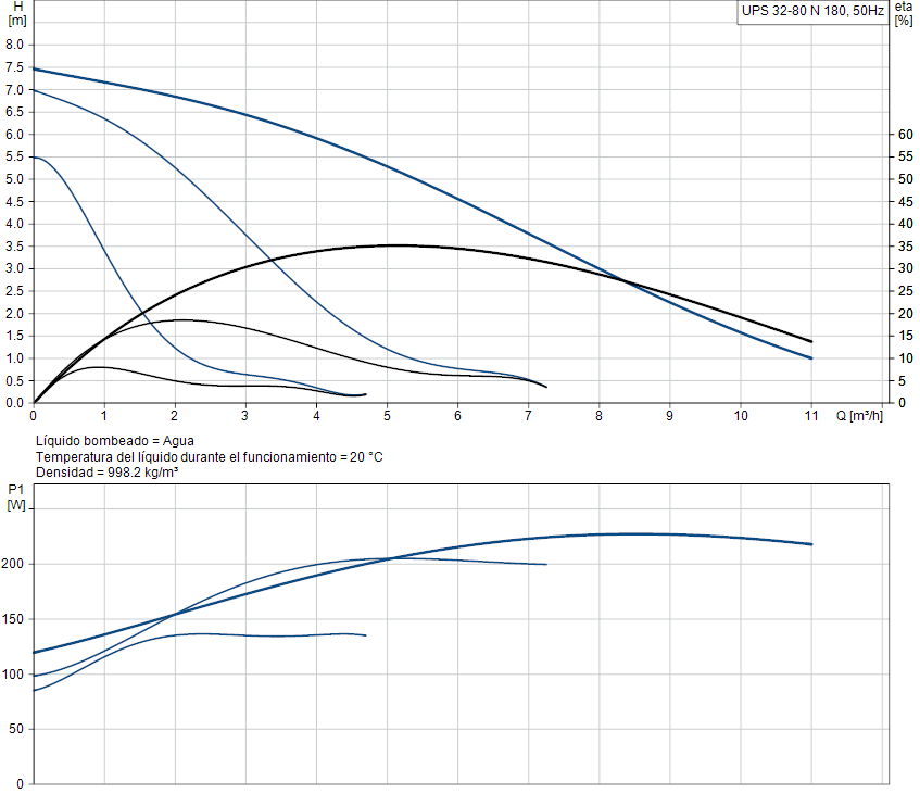 UPS 32-80 N 180 image 2