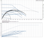 MAGNA1 D 80-100 F PN 6 image 3