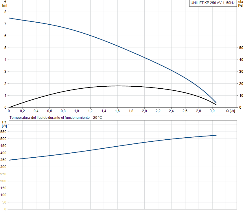 UNILIFT KP.250.AV.1 – cable 10 m image 2