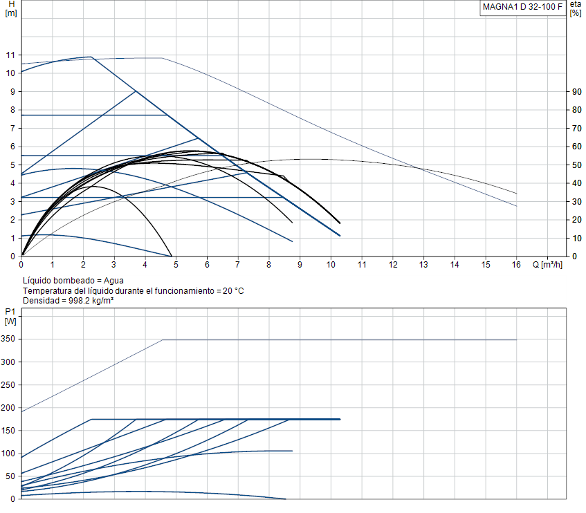 MAGNA1 D 32-100 F image 3