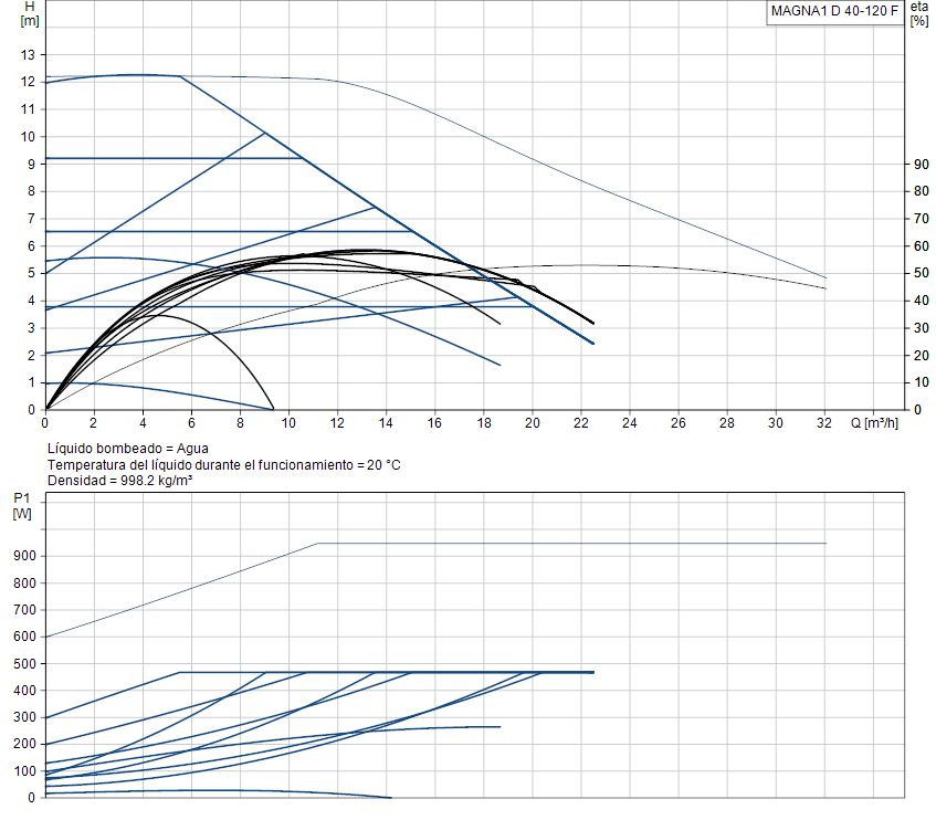 MAGNA1 D 40-120 F image 3