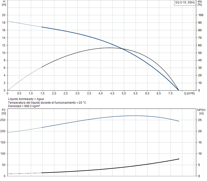 SQ 5-15 image 2