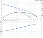 SOLOLIFT2 C-3 image 3