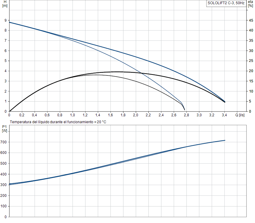SOLOLIFT2 C-3 image 3