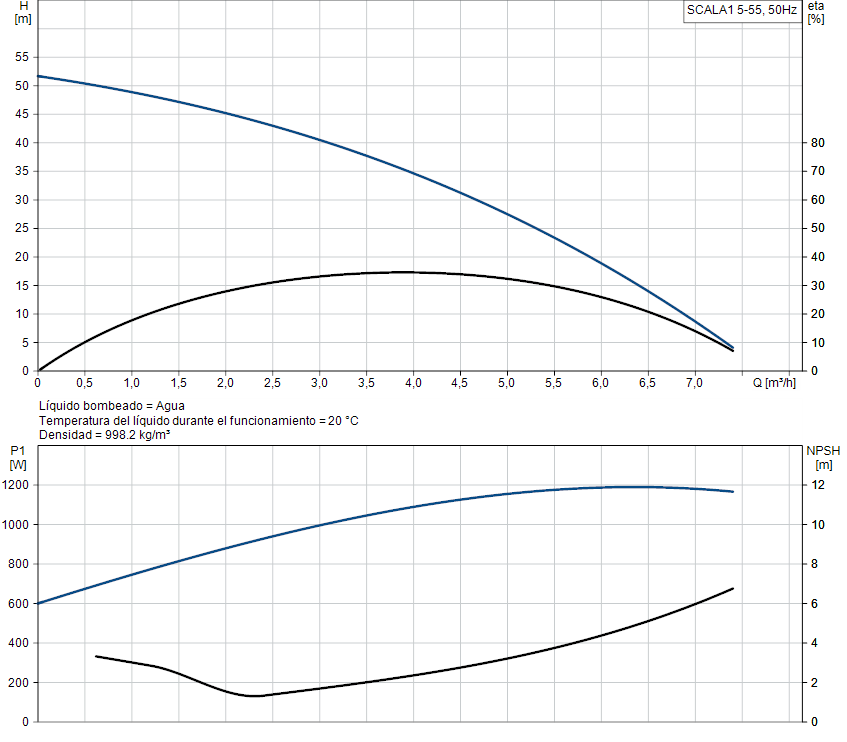 SCALA1 5-55 image 3