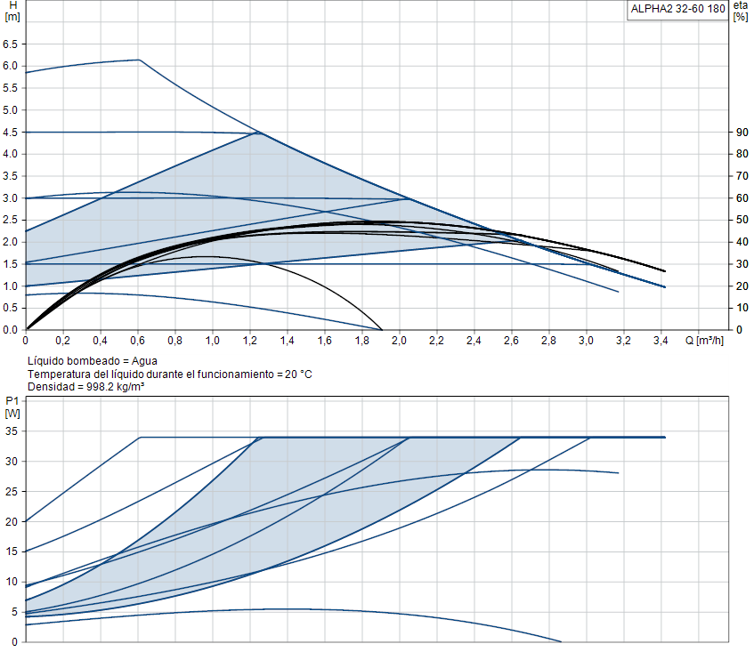 ALPHA2 32-60 180 image 2