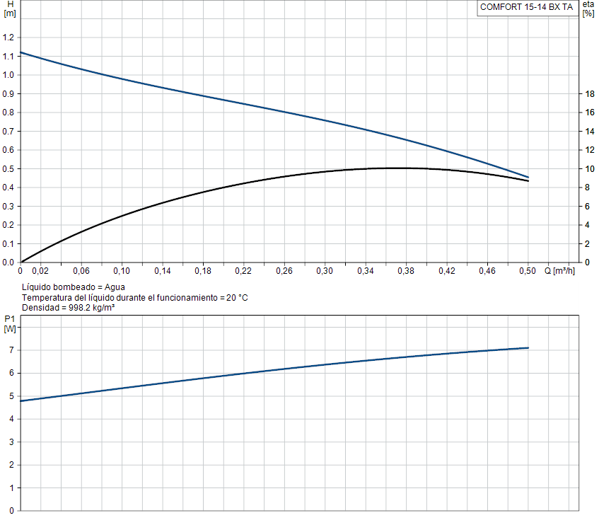 COMFORT 15-14 BX TA image 2