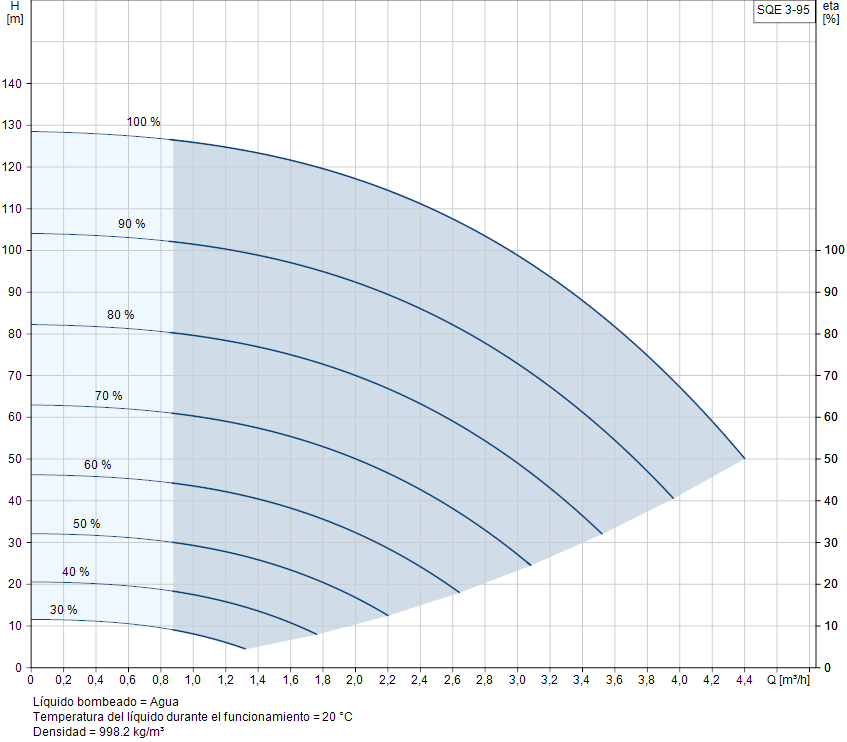 SQE 3-95 image 2
