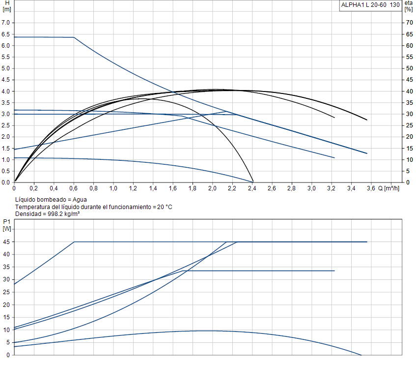ALPHA1 L 20-60 130 image 2